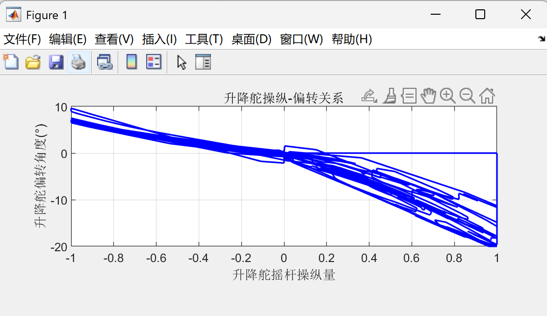 图表 AI 生成的内容可能不正确。