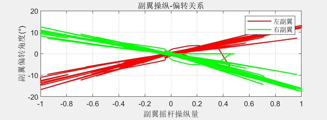 图表, 折线图 AI 生成的内容可能不正确。