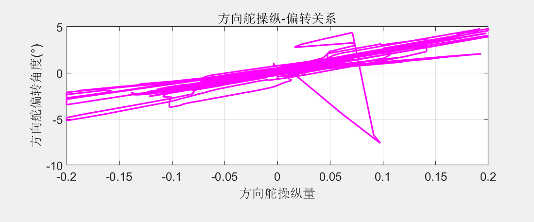 图表, 折线图 AI 生成的内容可能不正确。