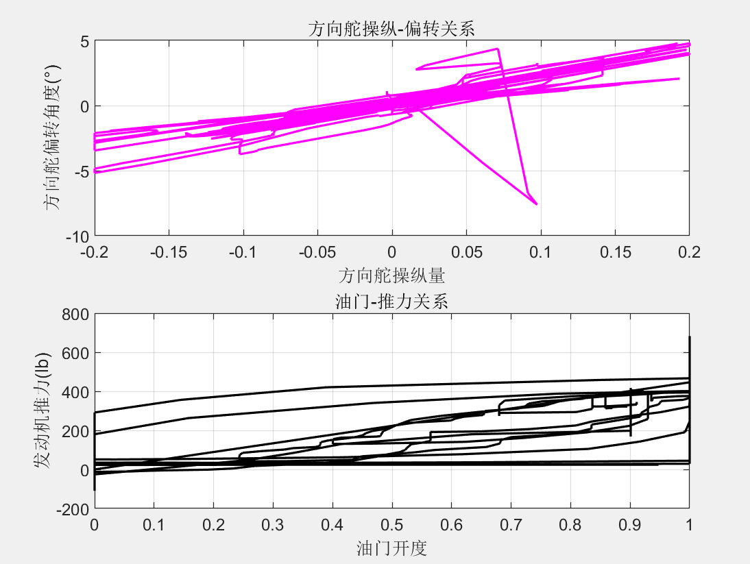 图表, 折线图 AI 生成的内容可能不正确。