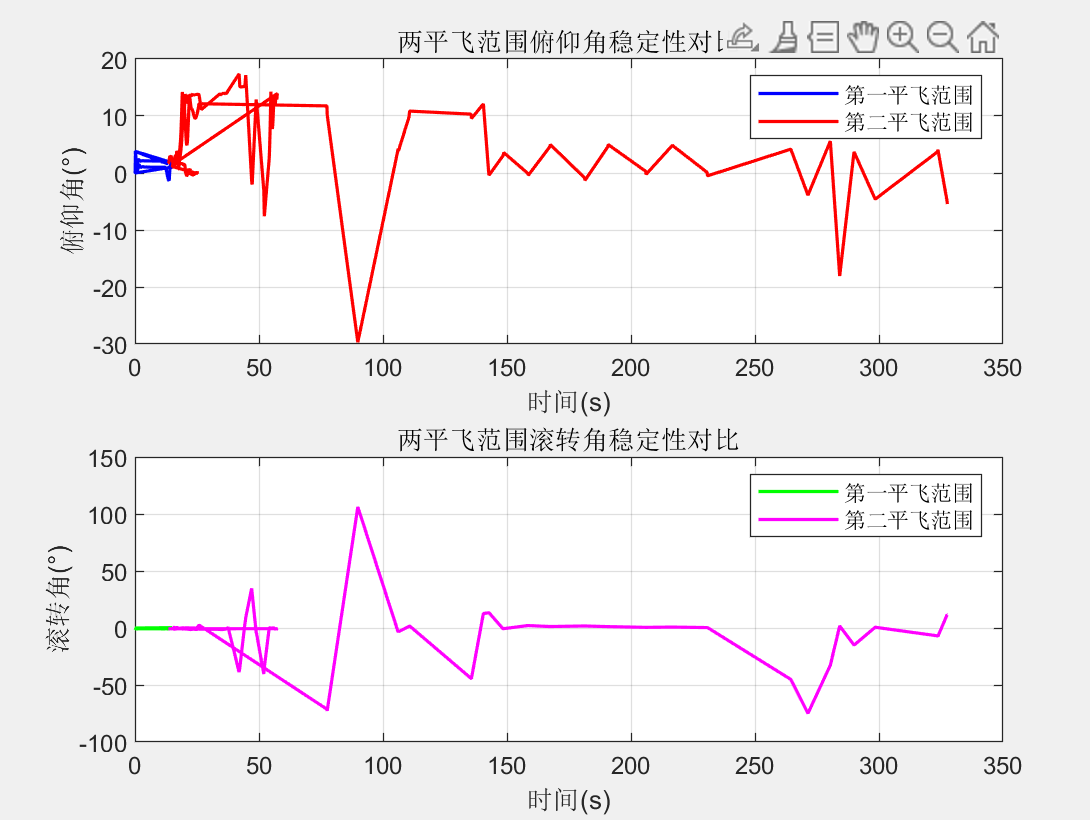 图表, 折线图 AI 生成的内容可能不正确。
