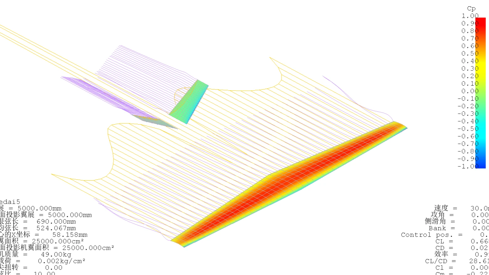 Aerodynamic study